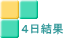 ４日結果